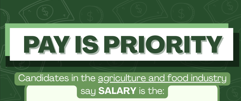 AgCareers Research Centers on Salary as a Key Talent Sustainability Component